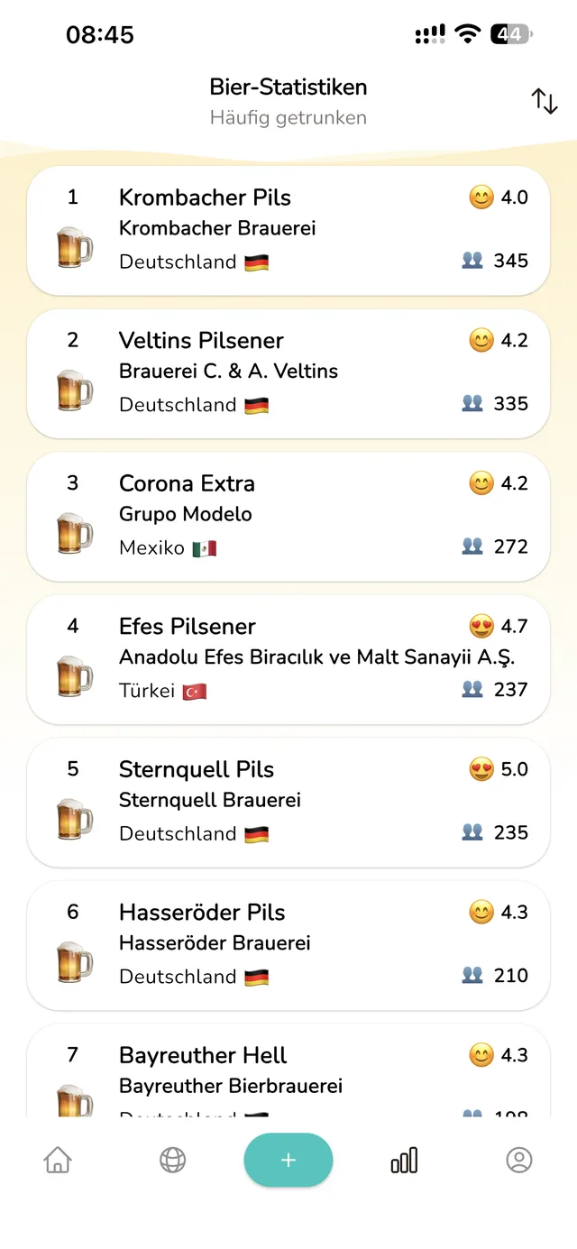Beerhop-Screen Bier-Statistiken mit Länderflaggen